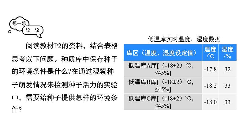 人教版（2024）生物七年级下册--3.1.1 种子的萌发（课件）第4页