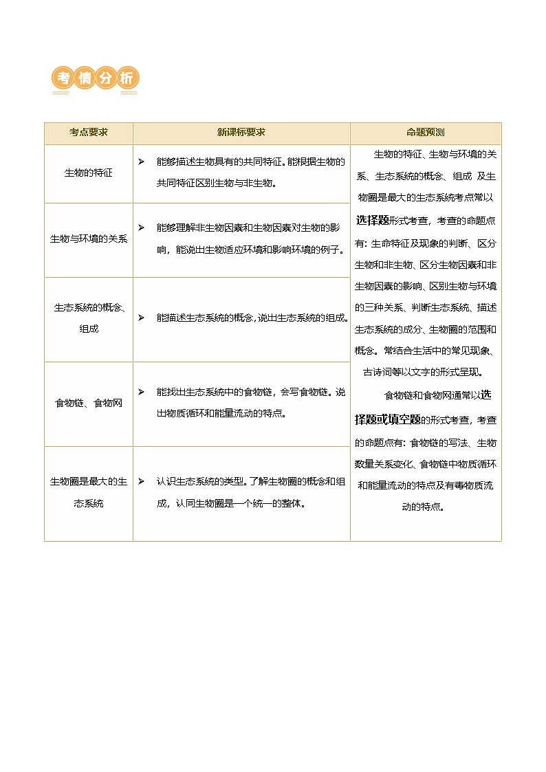 中考生物第一轮复习专题练习专题01 生物和生物圈（讲义）（解析版）第2页