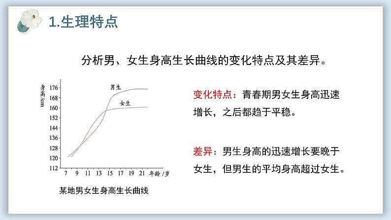 【核心素养目标】冀少版初中生物七年级下册第三单元第五章第六节《健康地度过青春期》课件第5页