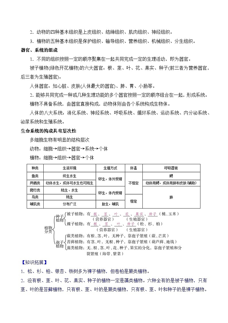 人教版中考生物冲刺复习专题考点提纲汇编 学案第3页
