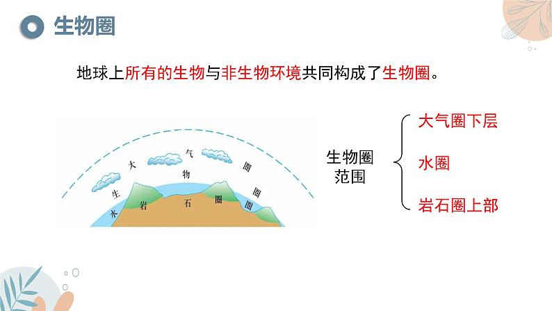 【核心素养目标】苏教版初中生物七年级下册3.7.3《生物圈》课件第6页