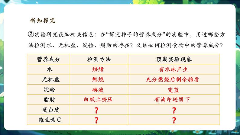 【大单元整体教学设计】北师大版版生物七下 4.6.1 人类的食物 课件第7页