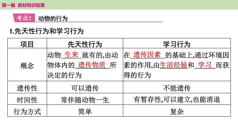 2025年中考知识整理八年级生物上册 第十九课时　动物的运动和行为及动物在生物圈中的作用课件PPT第6页