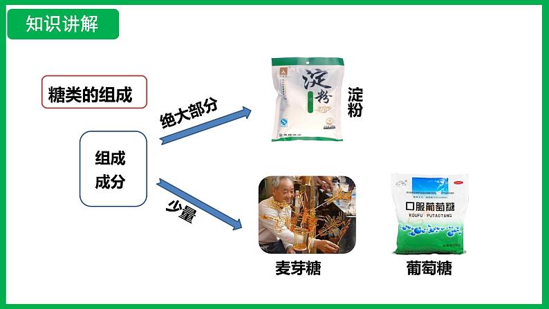 4.2.1 食物中的营养物质 （课件）-2024--2025学年人教版生物七年级下册第6页