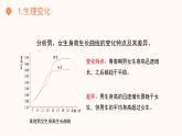 【核心素养目标】济南版初中生物七年级下册4.2.2《人在青春期出现显著变化》课件