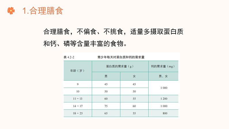 【核心素养目标】济南版初中生物七年级下册4.2.3《健康度过青春期》课件第6页