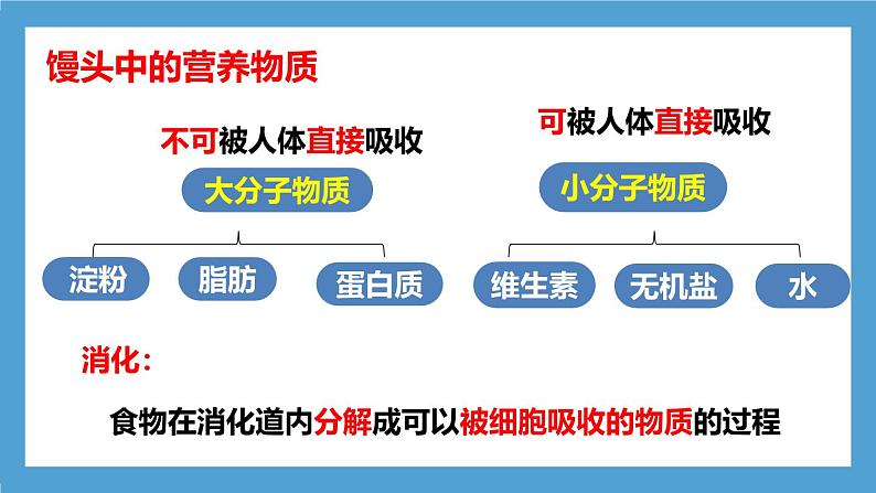 人教版初中生物七年级下册4.2.2《消化和吸收》课件第8页