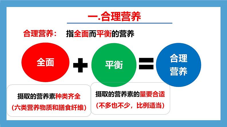 人教版初中生物七年级下册4.2.3《合理营养与食品安全》课件第8页