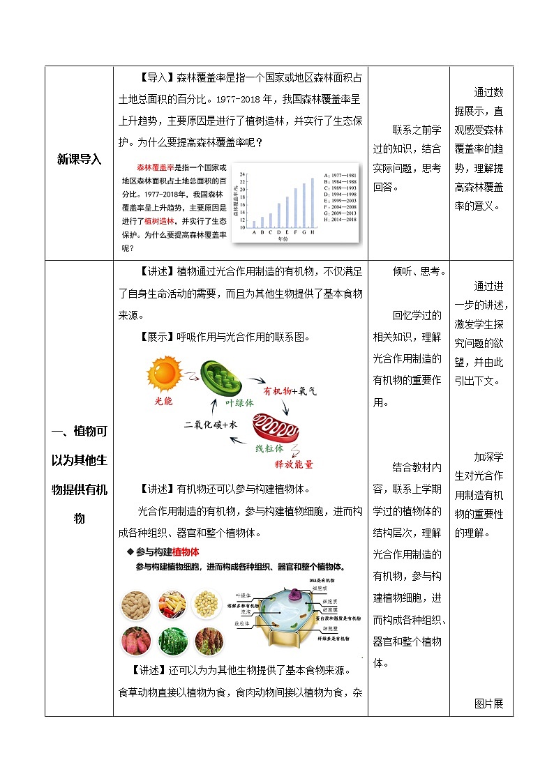 【核心素养】人教版生物七年级下册 3.2.4 植物在自然界中的作用（教学设计）第2页