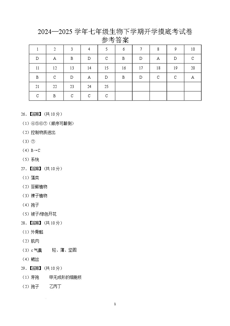 七年级生物开学摸底考（山东专用）（参考答案）第1页
