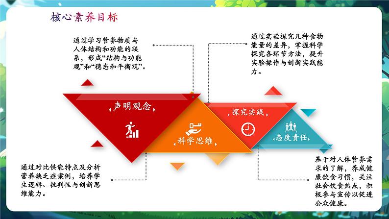 【核心素养】冀少版生物七下 3.1.2人体生命活动需要的营养物质 课件第2页