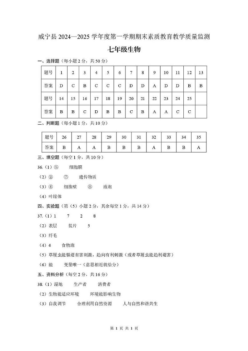 毕节市威宁县2024-2025学年度第一学期期末素质教育教学质量监测 七年级生物 毕节市威宁县2024-2025学年度第一学期期末素质教育教学质量监测 七年级生物-参考答案第1页