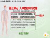 【核心素養(yǎng)】冀少版生物七年級下冊 3.1.1  消化系統(tǒng)的組成 同步課件+同步練習