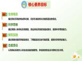 【核心素養(yǎng)】冀少版生物七年級下冊 3.1.1  消化系統(tǒng)的組成 同步課件+同步練習