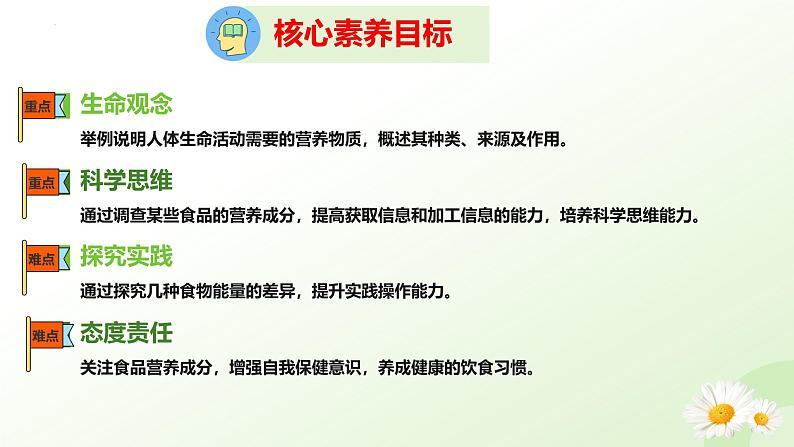 【核心素养】冀少版生物七年级下册 3.1.2  人体生命活动需要的营养物质 同步课件第3页