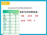 【新教材】冀少版生物七年级下册3.1.2 人体生命活动需要的营养物质 课件