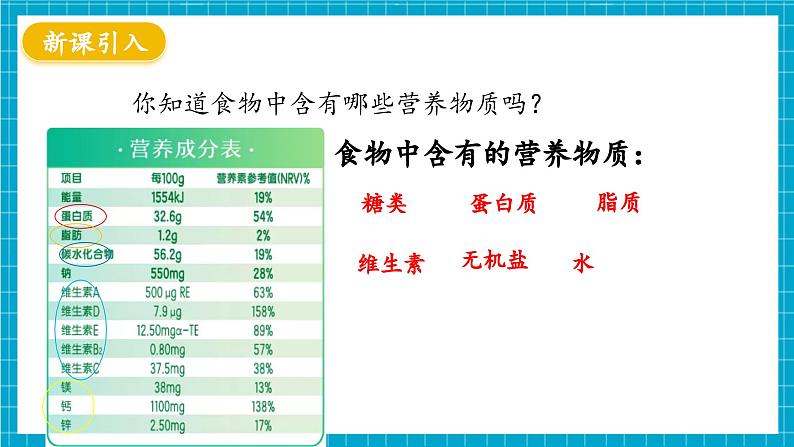 【新教材】冀少版生物七年级下册3.1.2 人体生命活动需要的营养物质 课件第3页