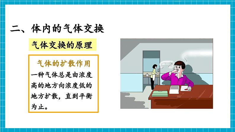 【新教材】冀少版生物七年级下册3.3.2 呼吸的过程(二、体内的气体交换) 课件第6页