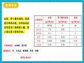 【新教材】冀少版生物七年级下册3.4.2 尿液的形成和排出 课件