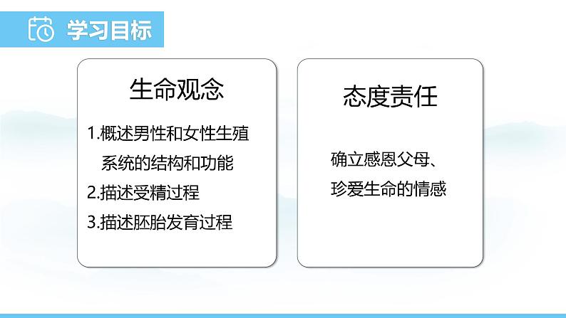 人教版（2024）七年级生物下册课件 第四单元 第一章 第一节 人的生殖第2页