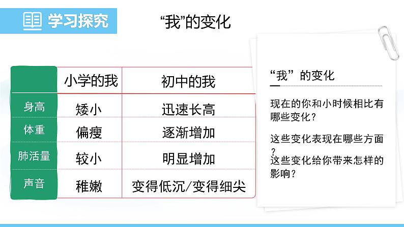 人教版（2024）七年级生物下册课件 第四单元 第一章 第二节 青春期第4页