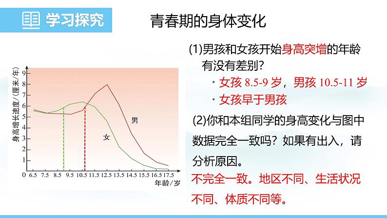 人教版（2024）七年级生物下册课件 第四单元 第一章 第二节 青春期第5页