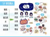 人教版（2024）七年级生物下册课件 第四单元 第二章 第一节 食物中的营养物质