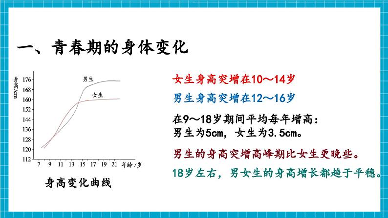 【新教材】冀少版生物七年级下册3.5.6 健康地度过青春期 课件第6页