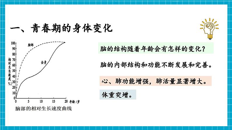 【新教材】冀少版生物七年级下册3.5.6 健康地度过青春期 课件第7页