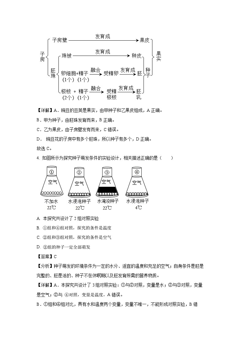 2023~2024学年山东省济南市槐荫区八年级上期末生物试卷（解析版）第3页
