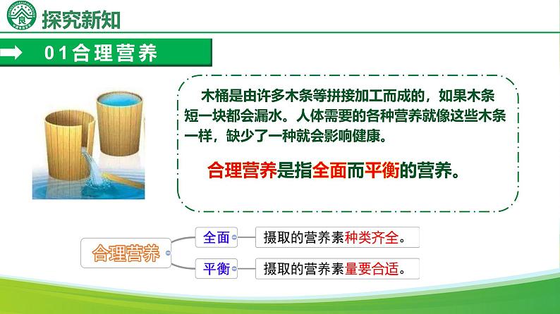 4.2.3 合理营养与食品安全（课件）-2024-2025学年七年级生物下册同步（人教版2024）第7页