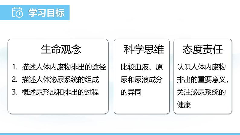 人教版（2024）七年级生物下册课件 第四单元 第五章 人体内废物的排出第2页