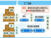 人教版（2024）七年级生物下册课件 第四单元 第二章 第二节 消化和吸收