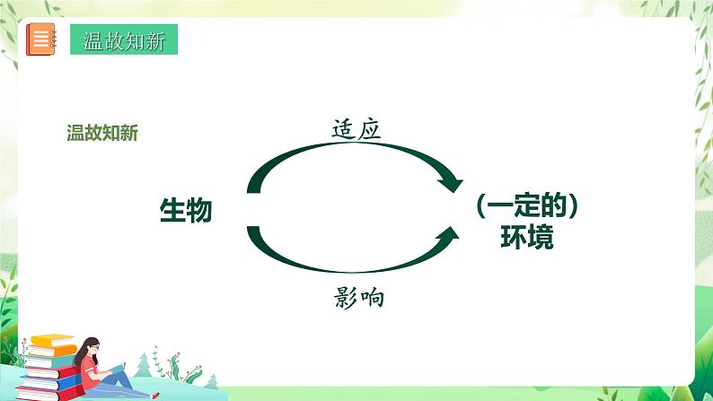 济南版生物八下6.2.1.1《生态系统的组成》课件第2页