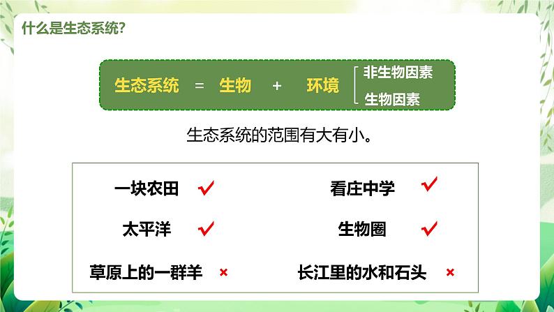 济南版生物八下6.2.1.1《生态系统的组成》课件第6页