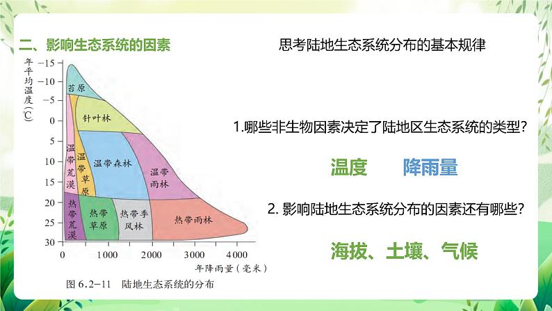 济南版生物八下6.2.4.1《生态系统的类型》课件第3页