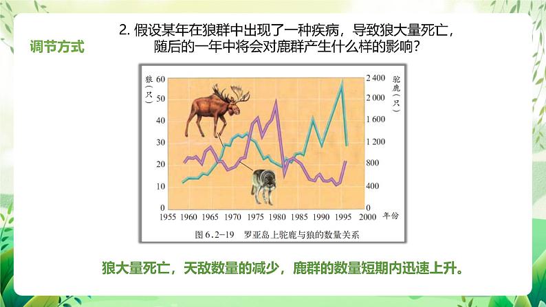 济南版生物八下6.2.5.1《生态系统的自我调节》课件第7页