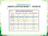 济南版生物八下6.3.1.1《生物多样性》课件