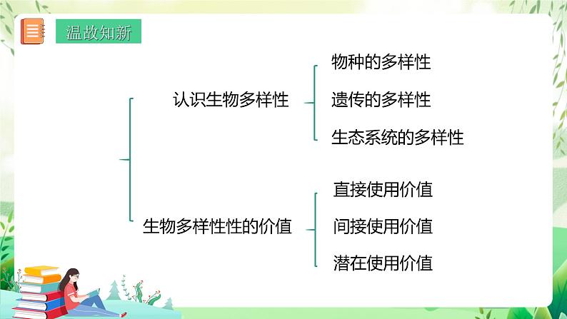 济南版生物八下6.3.2.1《生物多样性的保护》课件第2页