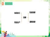 济南版生物八下7.1.2.1《食品保存》课件