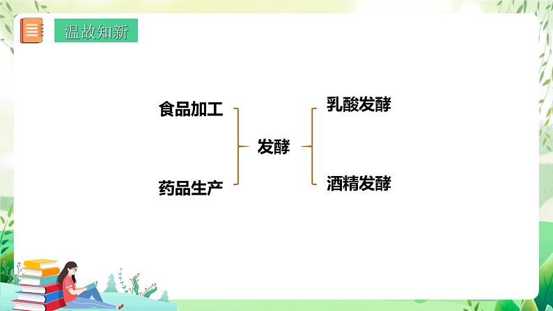 济南版生物八下7.1.2.1《食品保存》课件第2页