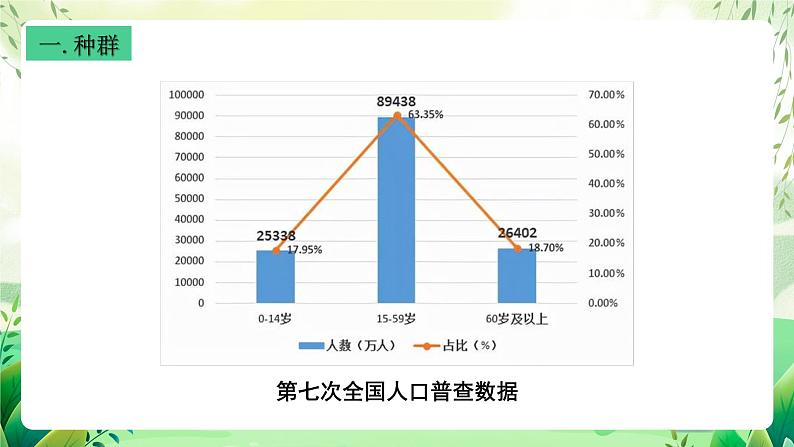 沪教版生物八下5.1.2《种群的数量变化规律及其应用》课件第6页