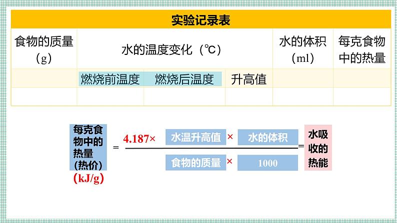 8.1食物中能量的释放  PPT  BSD第6页