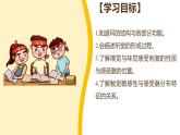 北师大版初中生物 七年级下册 10.2.2感受器和感觉器官（PPT+教案）