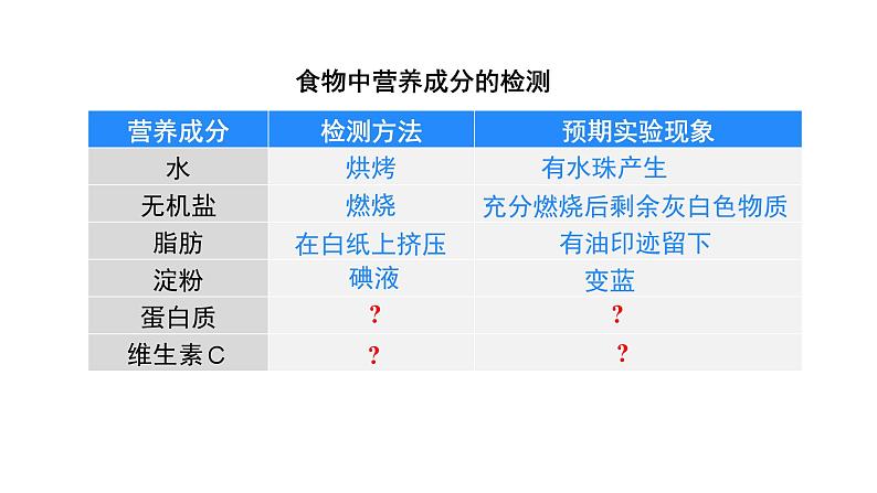 4.6.1 人类的食物 课件-2024-2025学年北师大版生物七年级下册第6页