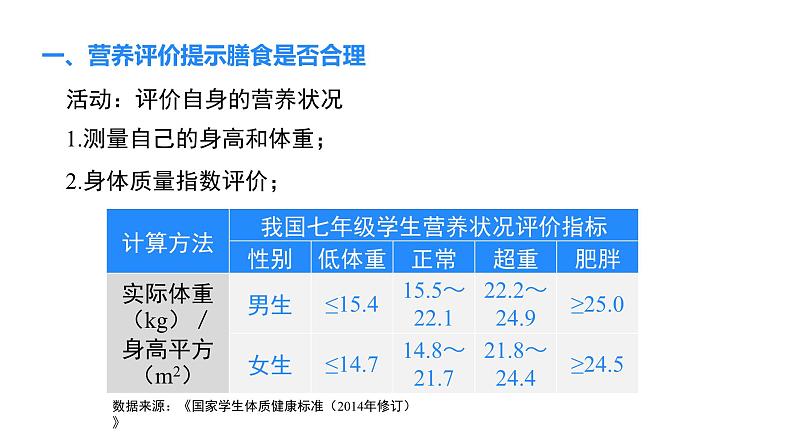 4.6.3 合理膳食与食品安全  课件-2024-2025学年北师大版生物七年级下册第4页