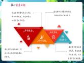 【核心素养优质课】冀少版生物七年级下册 3.1.3.3营养物质的吸收（课件+同步教案+导学案+分层作业）