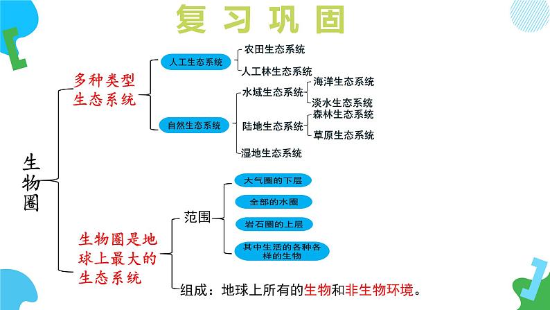 3.8.1 生态系统的自我调节（教学课件）-2024-2025学年七年级生物下册同步精品课堂（苏教版2024）第5页