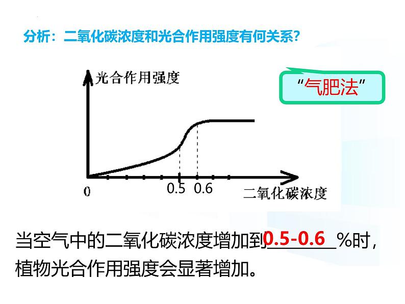 4.11.3   光合作用和呼吸作用原理的应用  课件-2024-2025学年苏教版生物七年级下册第8页