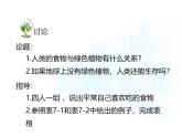 4.11.4   植物在生物圈中的重要作用  課件-2024-2025學(xué)年蘇教版生物七年級下冊